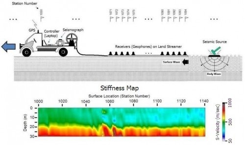 COME ACQUISIRE DATI MASW E REMI - DOLANG-GEOPHYSICAL